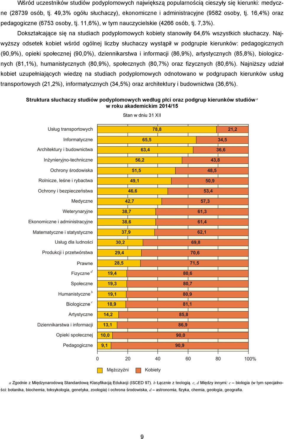 Najwyższy odsetek kobiet wśród ogólnej liczby słuchaczy wystąpił w podgrupie kierunków: pedagogicznych (90,9%), opieki społecznej (90,0%), dziennikarstwa i informacji (86,9%), artystycznych (85,8%),