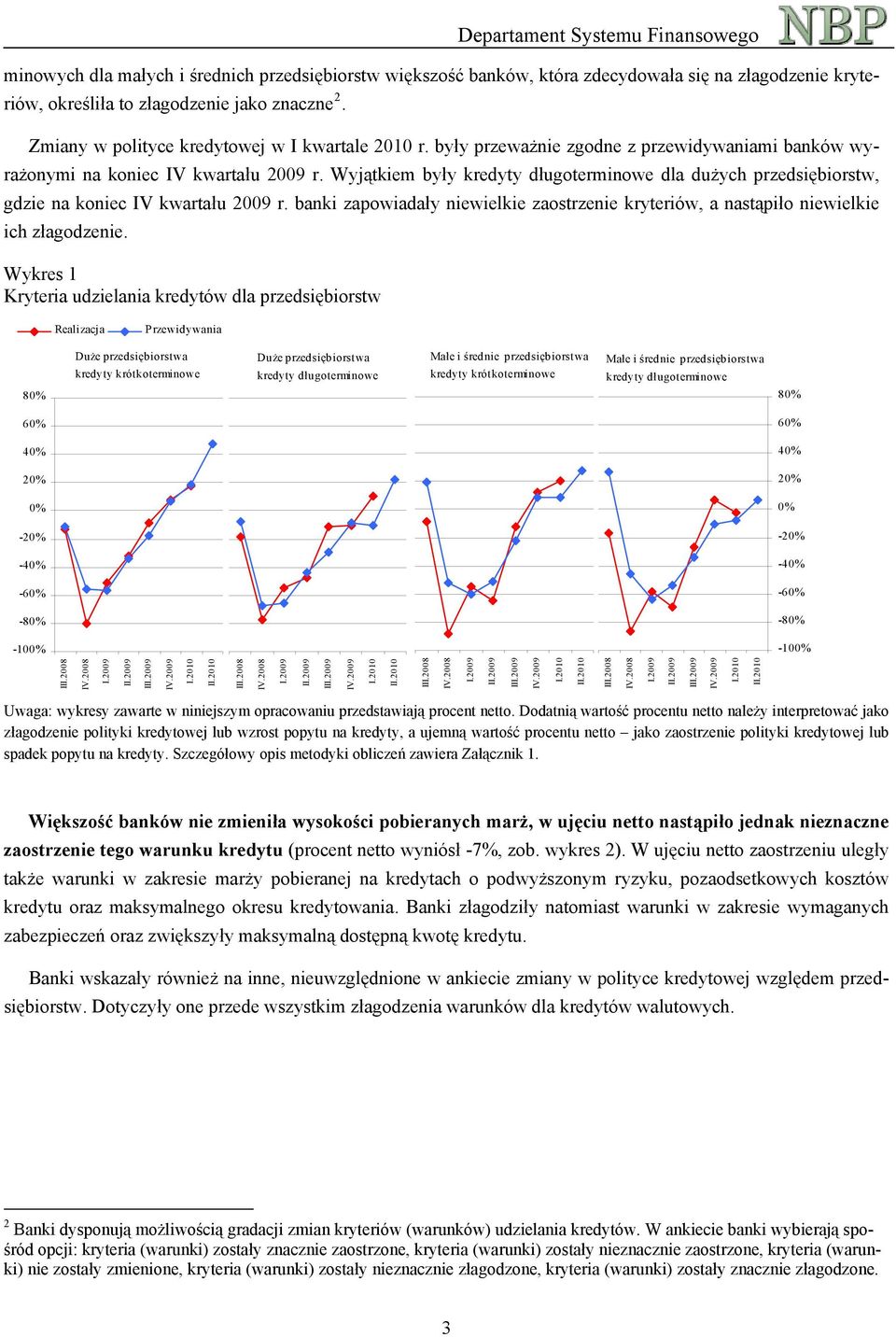 Wyjątkiem były kredyty długoterminowe dla dużych przedsiębiorstw, gdzie na koniec IV kwartału 2009 r. banki zapowiadały niewielkie zaostrzenie kryteriów, a nastąpiło niewielkie ich złagodzenie.