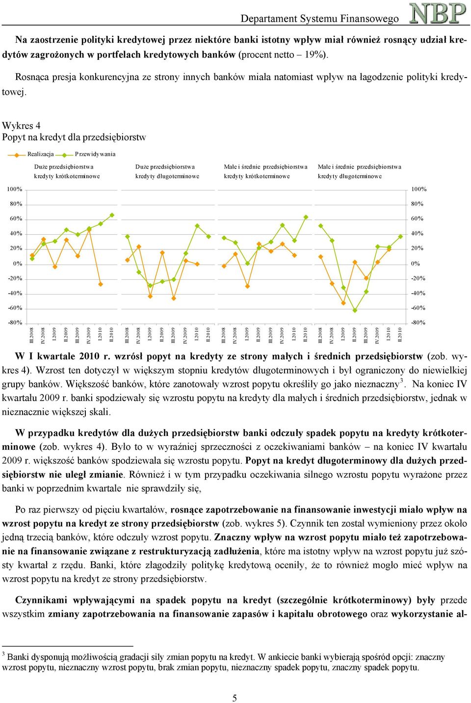 Wykres 4 Popyt na kredyt dla przedsiębiorstw Realizacja Przewidywania Duże przedsiębiorstwa kredyty krótkoterminowe Duże przedsiębiorstwa kredyty długoterminowe Małe i średnie przedsiębiorstwa