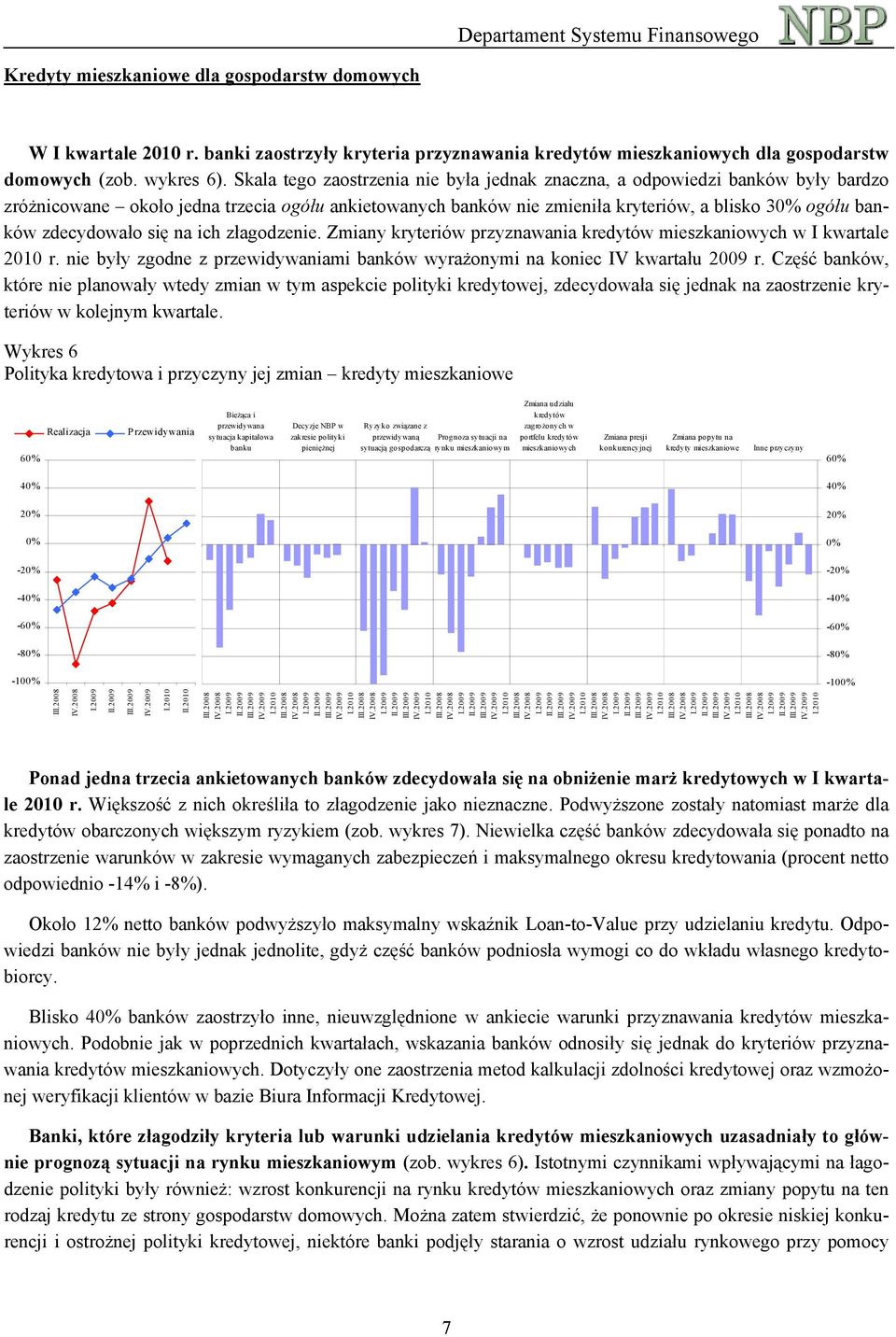 się na ich złagodzenie. Zmiany kryteriów przyznawania kredytów mieszkaniowych w I kwartale 2010 r. nie były zgodne z przewidywaniami banków wyrażonymi na koniec IV kwartału 2009 r.