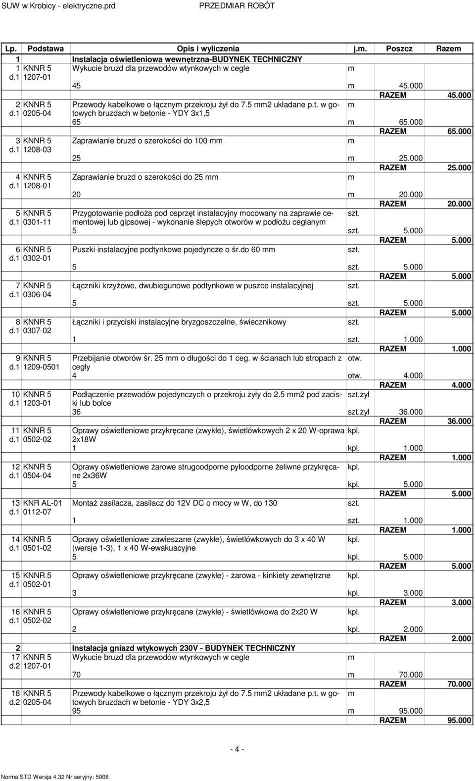 1 0502-02 12 KNNR 5 d.1 0504-04 13 KNR AL-01 d.1 0112-07 14 KNNR 5 d.1 0501-02 15 KNNR 5 d.1 0502-01 16 KNNR 5 d.1 0502-02 RAZEM 45.000 Przewody kabelkowe o łączny przekroju żył do 7.5 2 układane p.t.