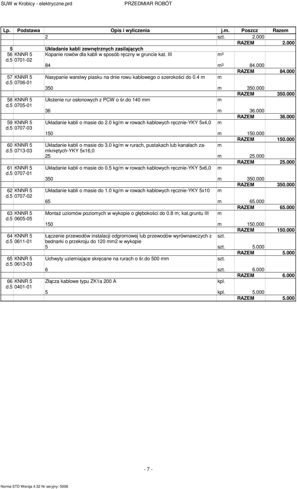 III 3 84 3 84.000 RAZEM 84.000 Nasypanie warstwy piasku na dnie rowu kablowego o szerokości do 0.4 350 350.000 RAZEM 350.000 Ułożenie rur osłonowych z PCW o śr.do 140 36 36.000 RAZEM 36.
