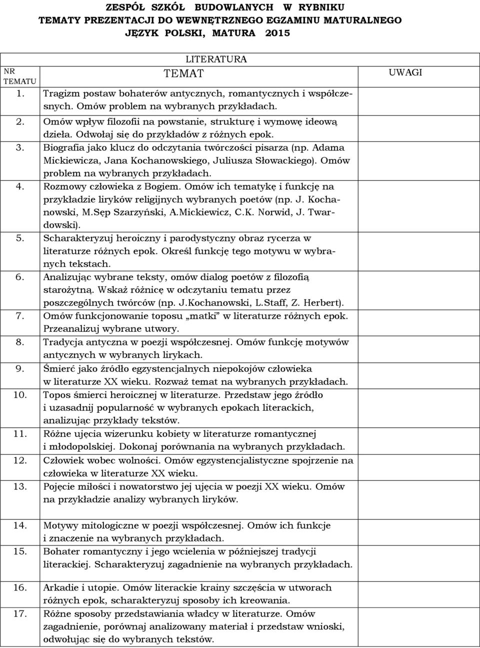 Odwołaj się do przykładów z różnych epok. 3. Biografia jako klucz do odczytania twórczości pisarza (np. Adama Mickiewicza, Jana Kochanowskiego, Juliusza Słowackiego). Omów problem na wybranych 4.