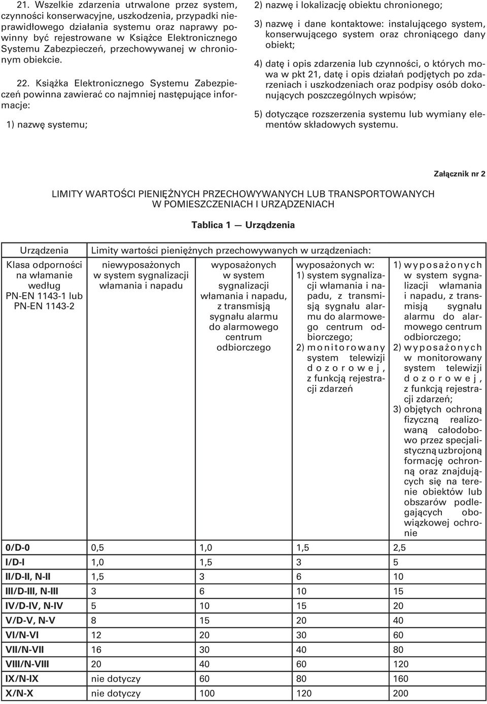 Książka Elektronicznego Systemu Zabezpieczeń powinna zawierać co najmniej następujące informacje: 1) nazwę systemu; 2) nazwę i lokalizację obiektu chronionego; 3) nazwę i dane kontaktowe: