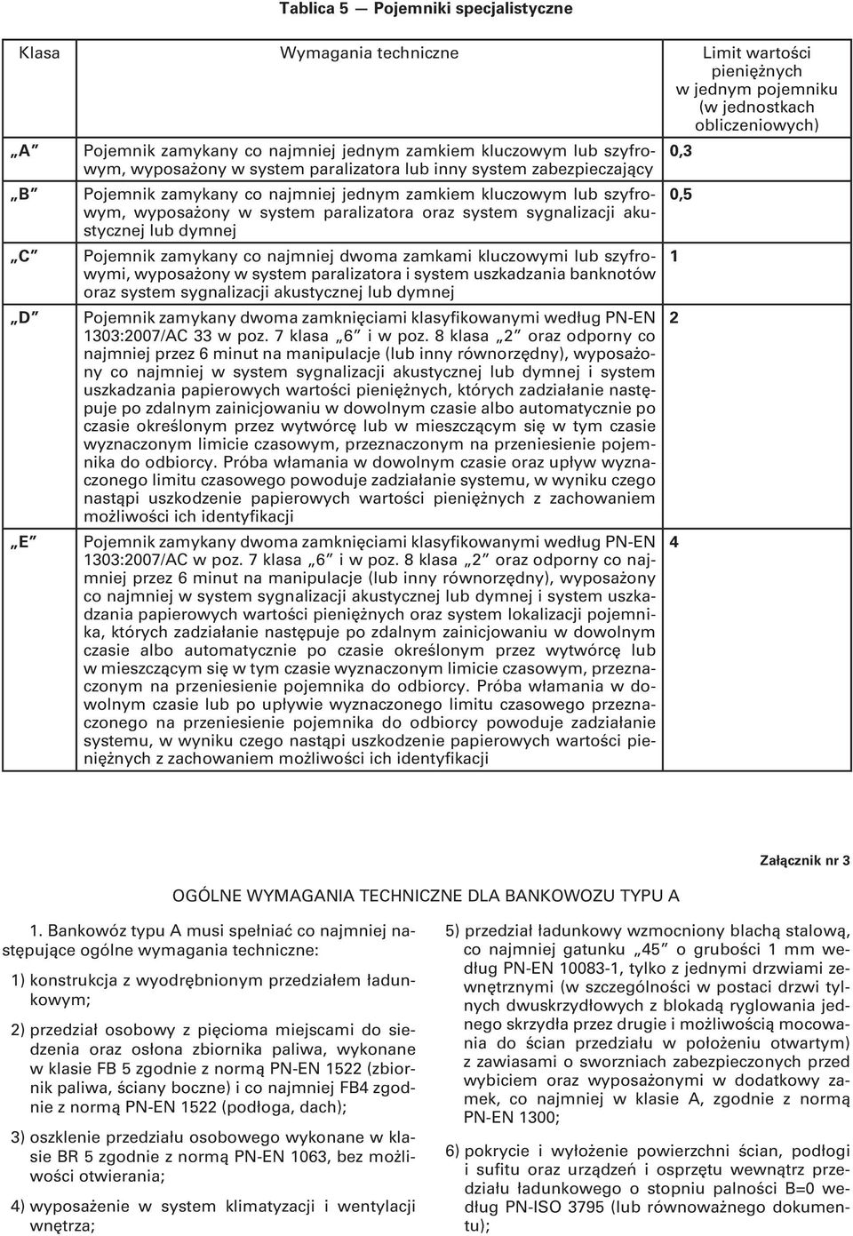 system akustycznej lub dymnej Pojemnik zamykany co najmniej dwoma zamkami kluczowymi lub szyfrowymi, wyposażony w system paralizatora i system uszkadzania banknotów oraz system akustycznej lub dymnej