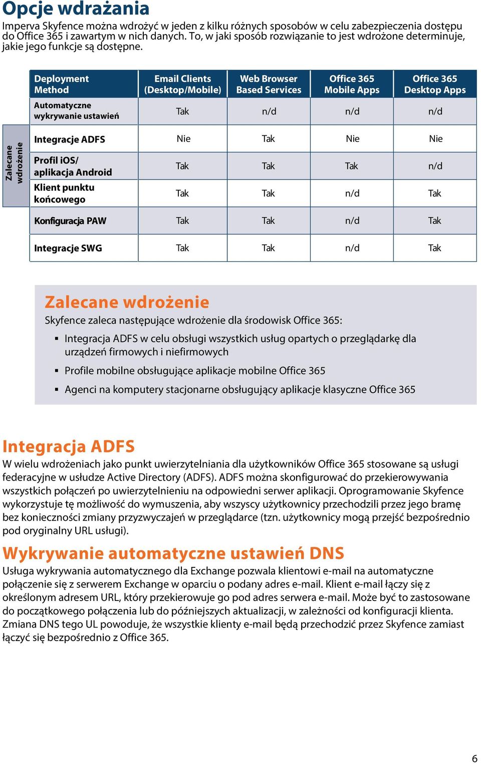 Deployment Method Automatyczne wykrywanie ustawień Email Clients (Desktop/Mobile) Web Browser Based Services Office 365 Mobile Apps Office 365 Desktop Apps Tak n/d n/d n/d Zalecane wdrożenie