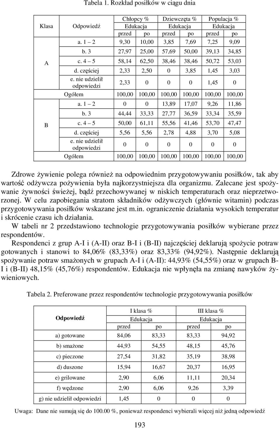 nie udzielił odpowiedzi 2,33 0 0 0 1,45 0 Ogółem 100,00 100,00 100,00 100,00 100,00 100,00 a. 1 2 0 0 13,89 17,07 9,26 11,86 b. 3 44,44 33,33 27,77 36,59 33,34 35,59 c.