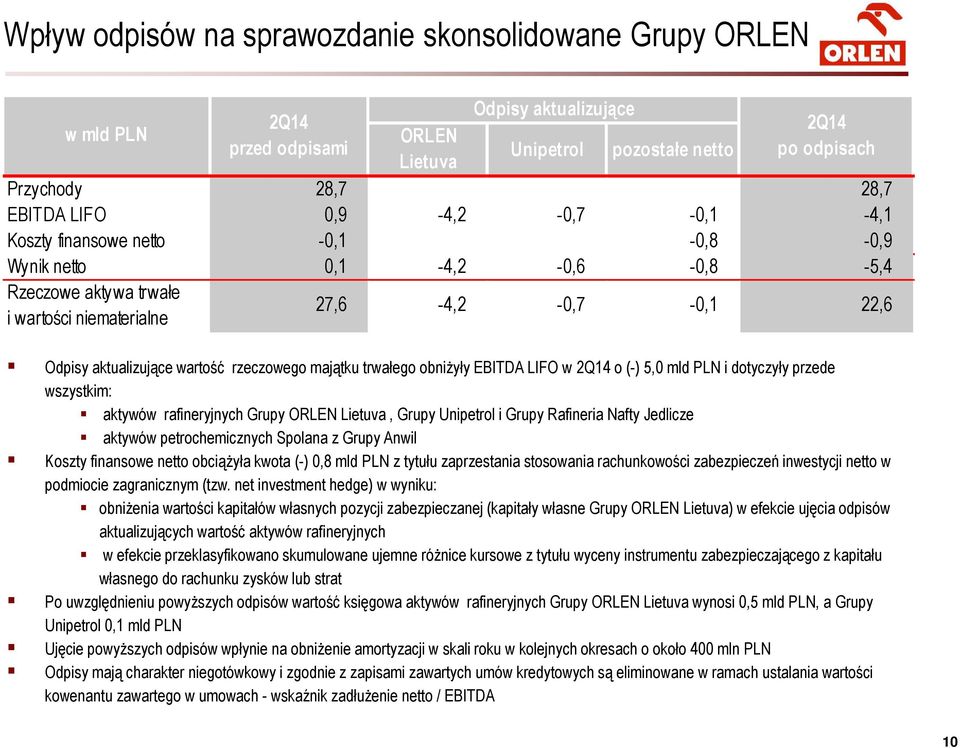 trwałego obniżyły EBITDA LIFO w o (-) 5,0 mld PLN i dotyczyły przede wszystkim: aktywów rafineryjnych Grupy ORLEN Lietuva, Grupy Unipetrol i Grupy Rafineria Nafty Jedlicze aktywów petrochemicznych