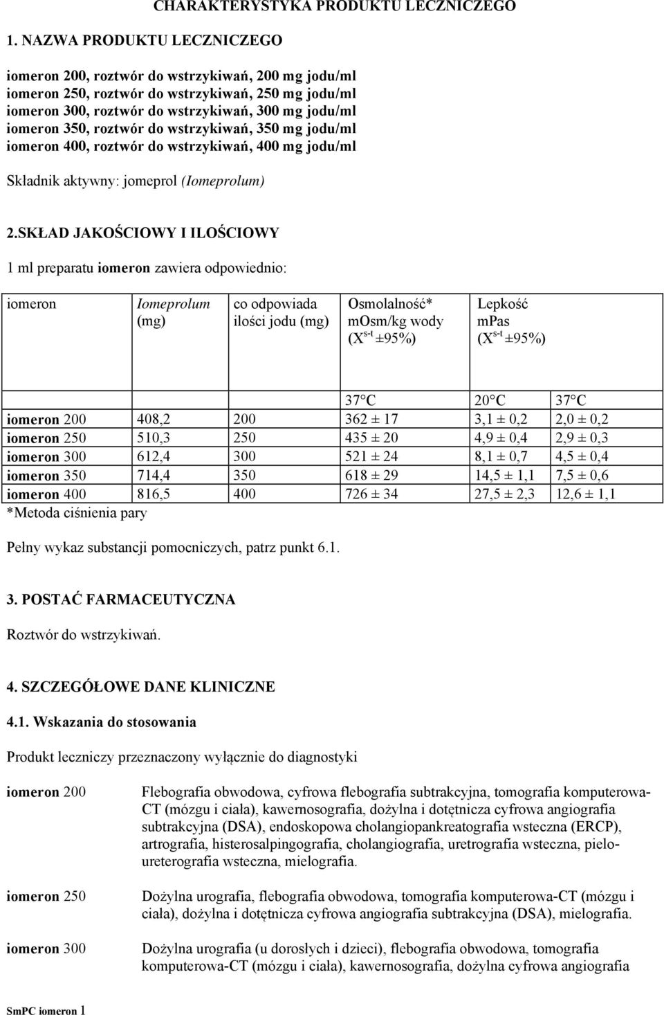 SKŁAD JAKOŚCIOWY I ILOŚCIOWY 1 ml preparatu iomeron zawiera odpowiednio: iomeron Iomeprolum (mg) co odpowiada ilości jodu (mg) Osmolalność* mosm/kg wody (X s-t ±95%) Lepkość mpas (X s-t ±95%) 37 C 20