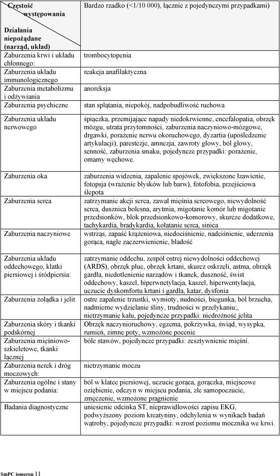 Zaburzenia mięśniowoszkieletowe, tkanki łącznej Zaburzenia nerek i dróg moczowych: Zaburzenia ogólne i stany w miejscu podania: Badania diagnostyczne Bardzo rzadko (<1/10 000), łącznie z pojedynczymi