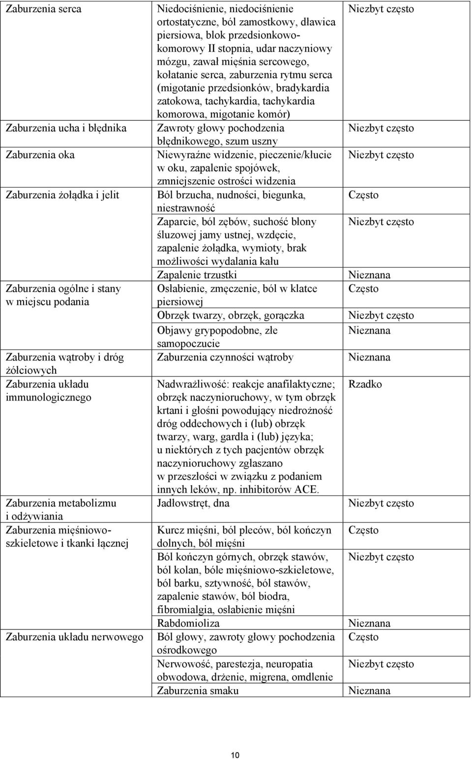 piersiowa, blok przedsionkowokomorowy II stopnia, udar naczyniowy mózgu, zawał mięśnia sercowego, kołatanie serca, zaburzenia rytmu serca (migotanie przedsionków, bradykardia zatokowa, tachykardia,