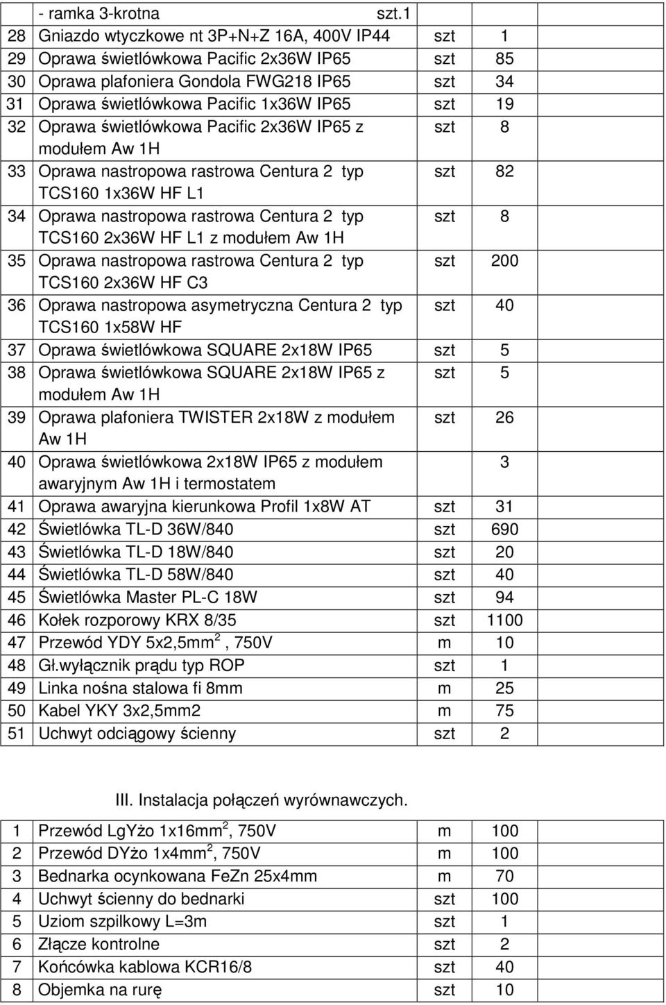 32 Oprawa świetlówkowa Pacific 2x36W IP65 z szt 8 modułem Aw 1H 33 Oprawa nastropowa rastrowa Centura 2 typ szt 82 TCS160 1x36W HF L1 34 Oprawa nastropowa rastrowa Centura 2 typ szt 8 TCS160 2x36W HF