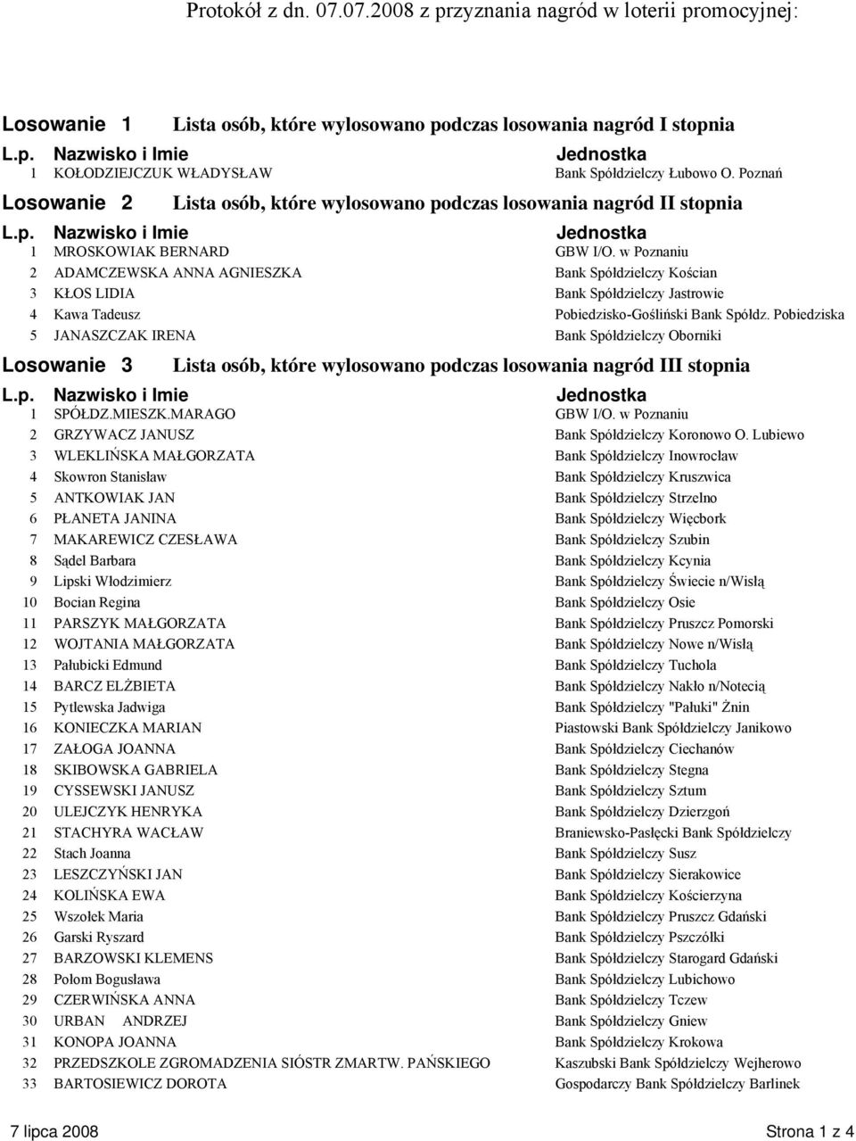 Poznań Losowanie 2 Lista osób, które wylosowano podczas losowania nagród II stopnia 1 MROSKOWIAK BERNARD GBW I/O.