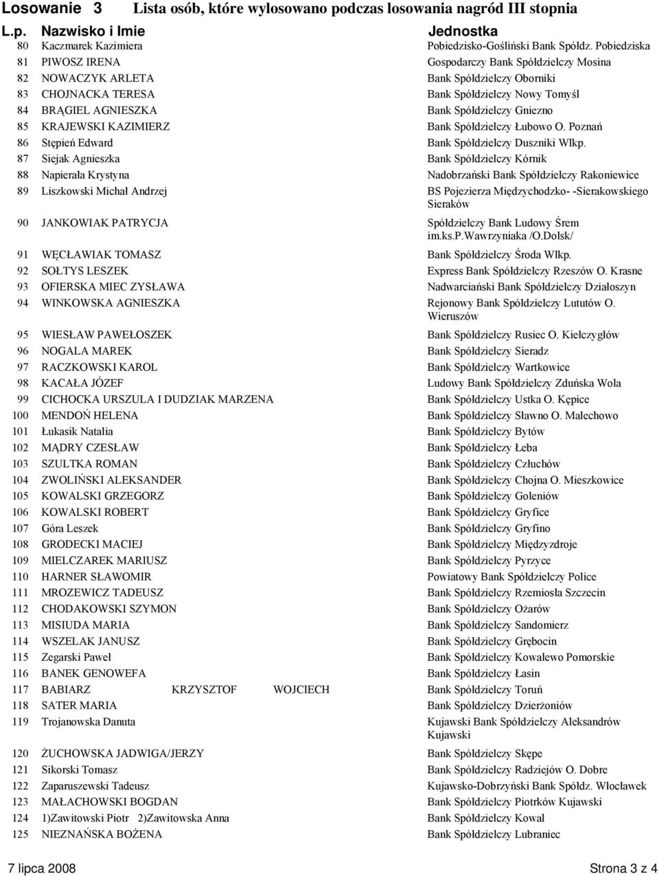 Gniezno 85 KRAJEWSKI KAZIMIERZ Bank Spółdzielczy Łubowo O. Poznań 86 Stępień Edward Bank Spółdzielczy Duszniki Wlkp.