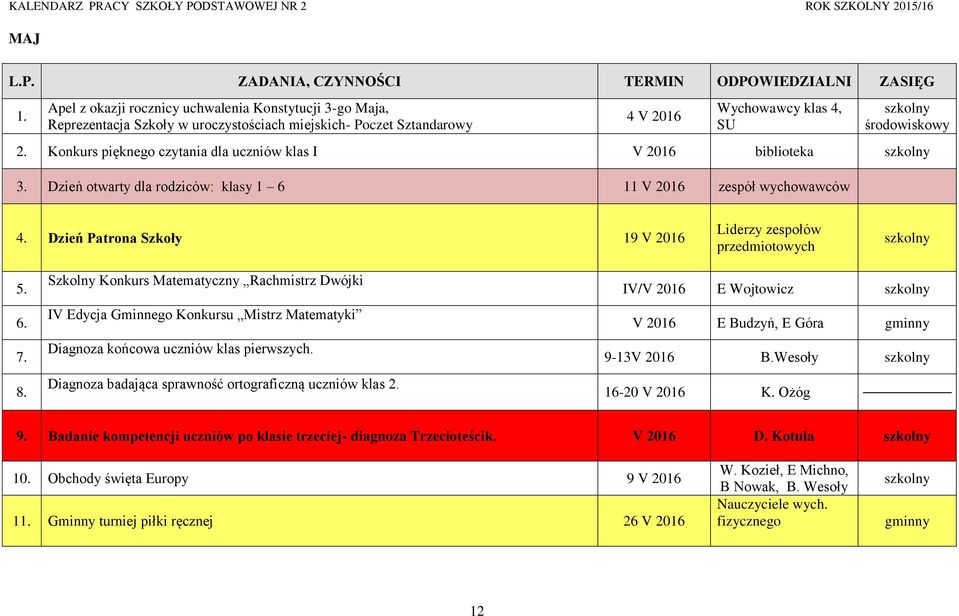 Dzień Patrona Szkoły 19 V 2016 Liderzy zespołów przedmiotowych 5. 6. 7. 8.