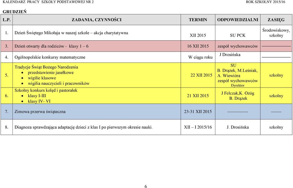 Tradycje Świąt Bożego Narodzenia przedstawienie jasełkowe wigilie klasowe wigilia nauczycieli i pracowników Szkolny konkurs kolęd i pastorałek klasy I-III klasy IV- VI 22 XII