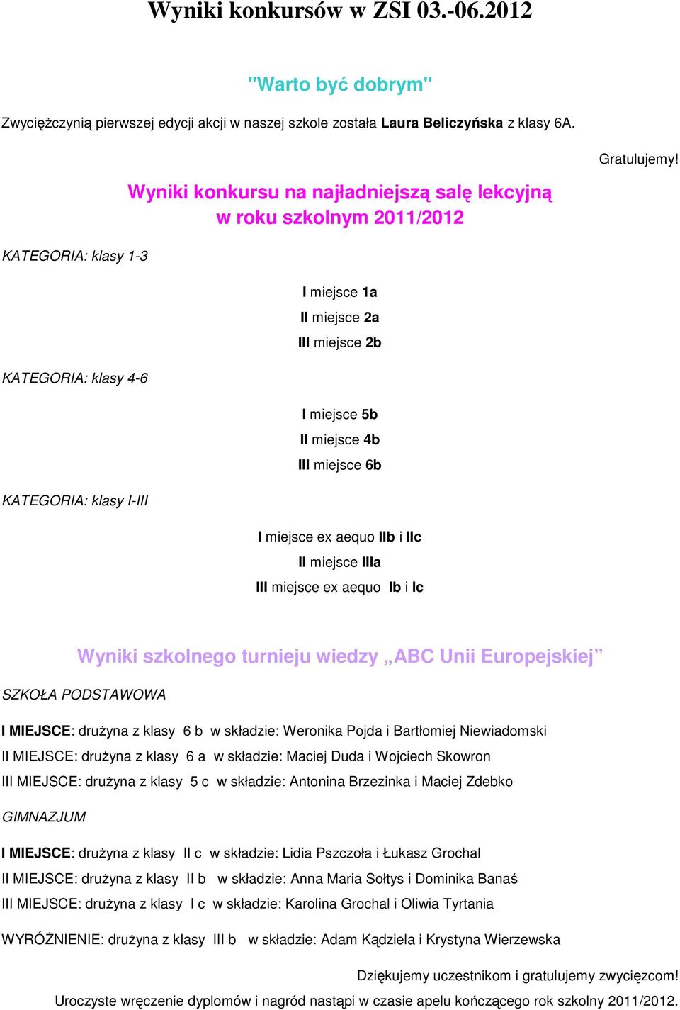 miejsce 4b III miejsce 6b I miejsce ex aequo IIb i IIc II miejsce IIIa III miejsce ex aequo Ib i Ic Wyniki szkolnego turnieju wiedzy ABC Unii Europejskiej I MIEJSCE: drużyna z klasy 6 b w składzie: