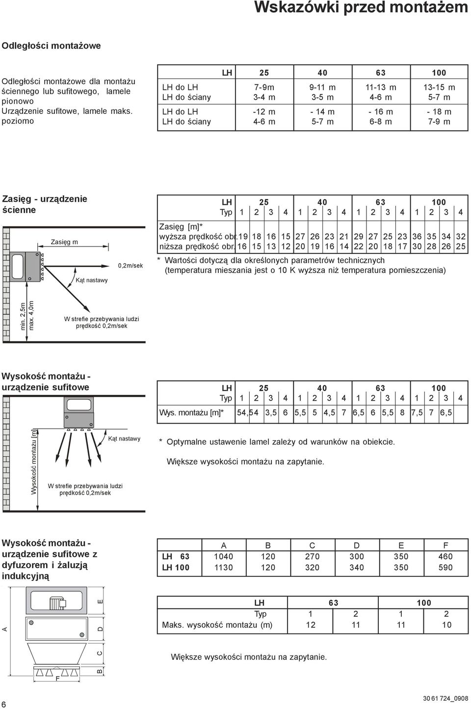 Zasięg m Kąt nastawy 0,2m/sek LH 25 40 63 100 Typ 1 2 3 4 1 2 3 4 1 2 3 4 1 2 3 4 Zasięg [m]* wyższa prędkość obr.19 18 16 15 27 26 23 21 29 27 25 23 36 35 34 32 niższa prędkość obr.