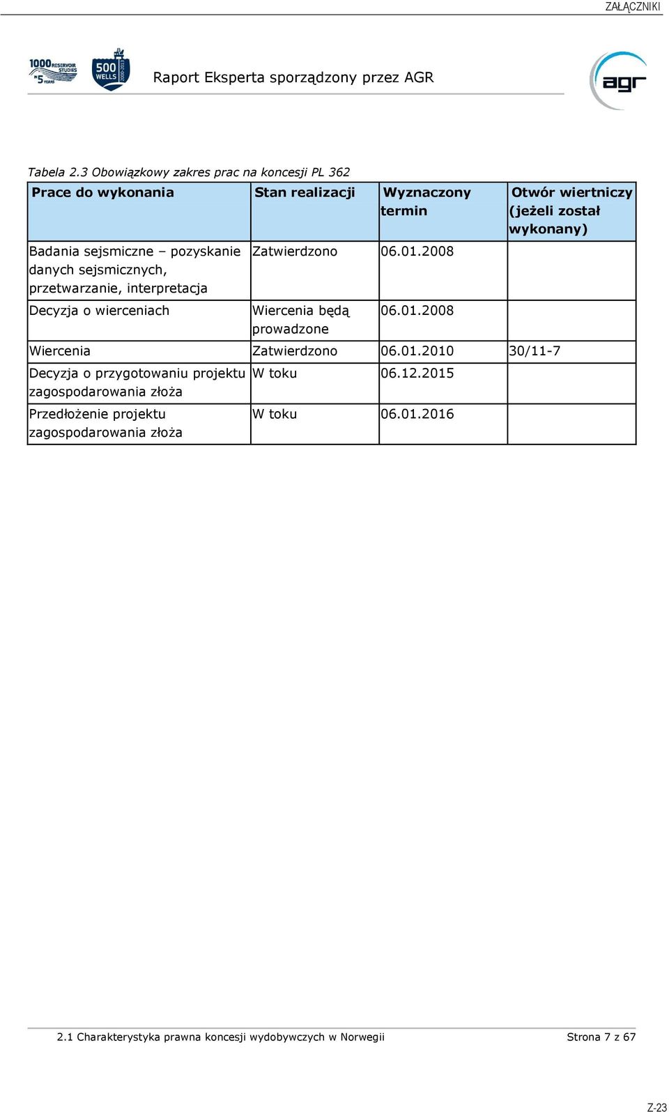 sejsmiczne pozyskanie danych sejsmicznych, przetwarzanie, interpretacja Zatwierdzono 06.01.2008 Decyzja o wierceniach Wiercenia będą prowadzone 06.01.2008 Wiercenia Zatwierdzono 06.