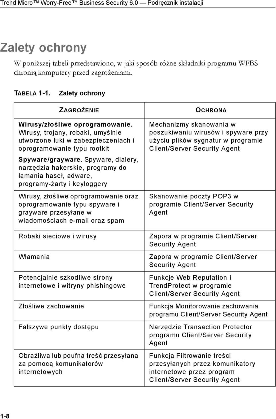 Spyware, dialery, narzędzia hakerskie, programy do łamania haseł, adware, programy-żarty i keyloggery Wirusy, złośliwe oprogramowanie oraz oprogramowanie typu spyware i grayware przesyłane w