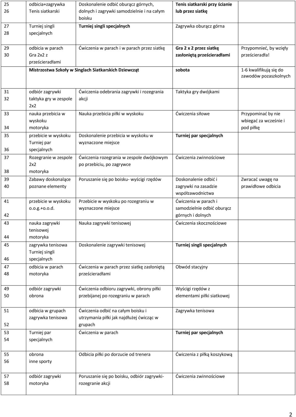 Mistrzostwa Szkoły w Singlach Siatkarskich Dziewcząt sobota 1-6 kwalifikują się do zawodów pozaszkolnych 31 32 33 34 35 36 37 38 39 40 41 42 43 44 45 46 47 48 taktyka gry w zespole 2x2 nauka