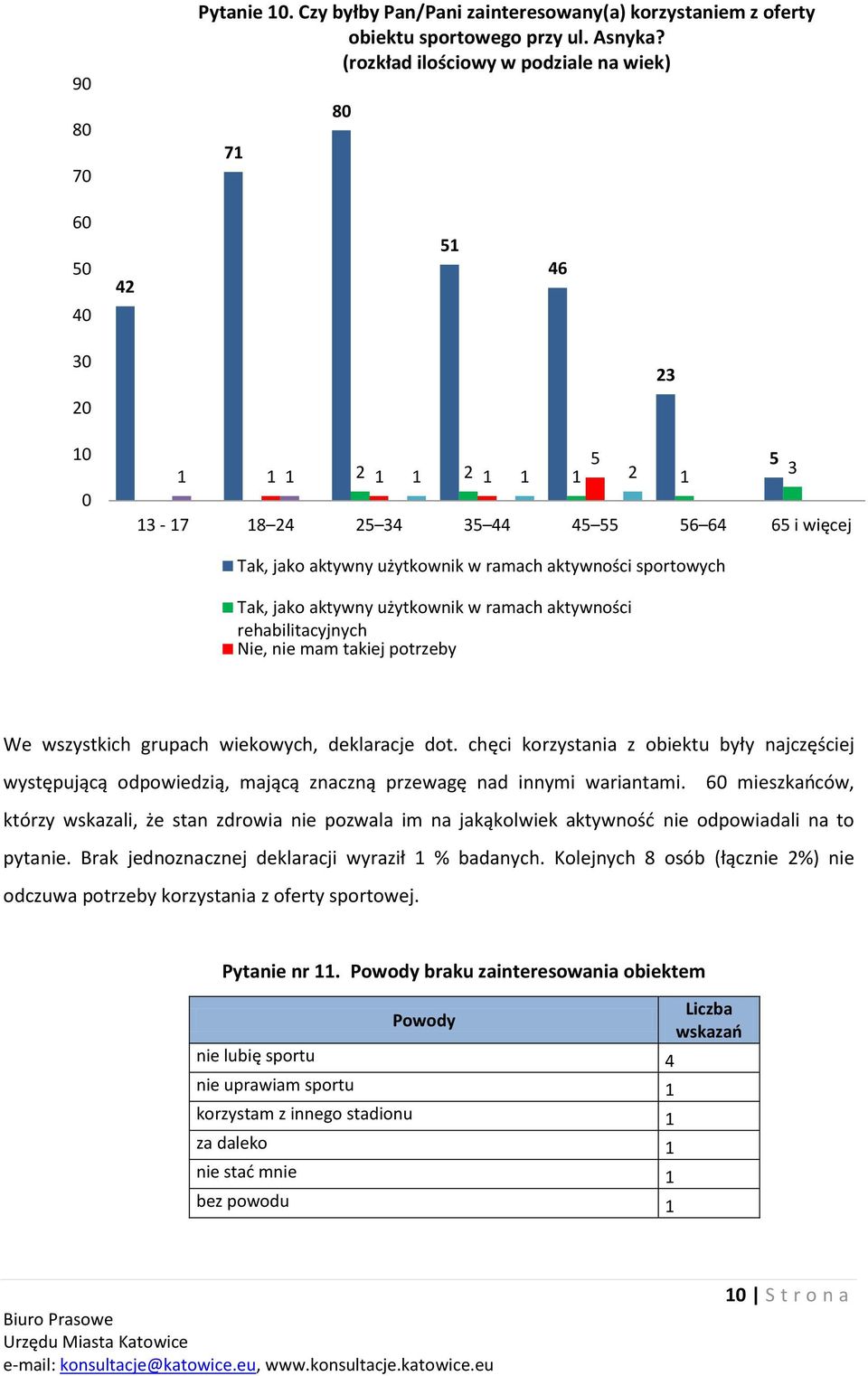 jako aktywny użytkownik w ramach aktywności rehabilitacyjnych Nie, nie mam takiej potrzeby We wszystkich grupach wiekowych, deklaracje dot.