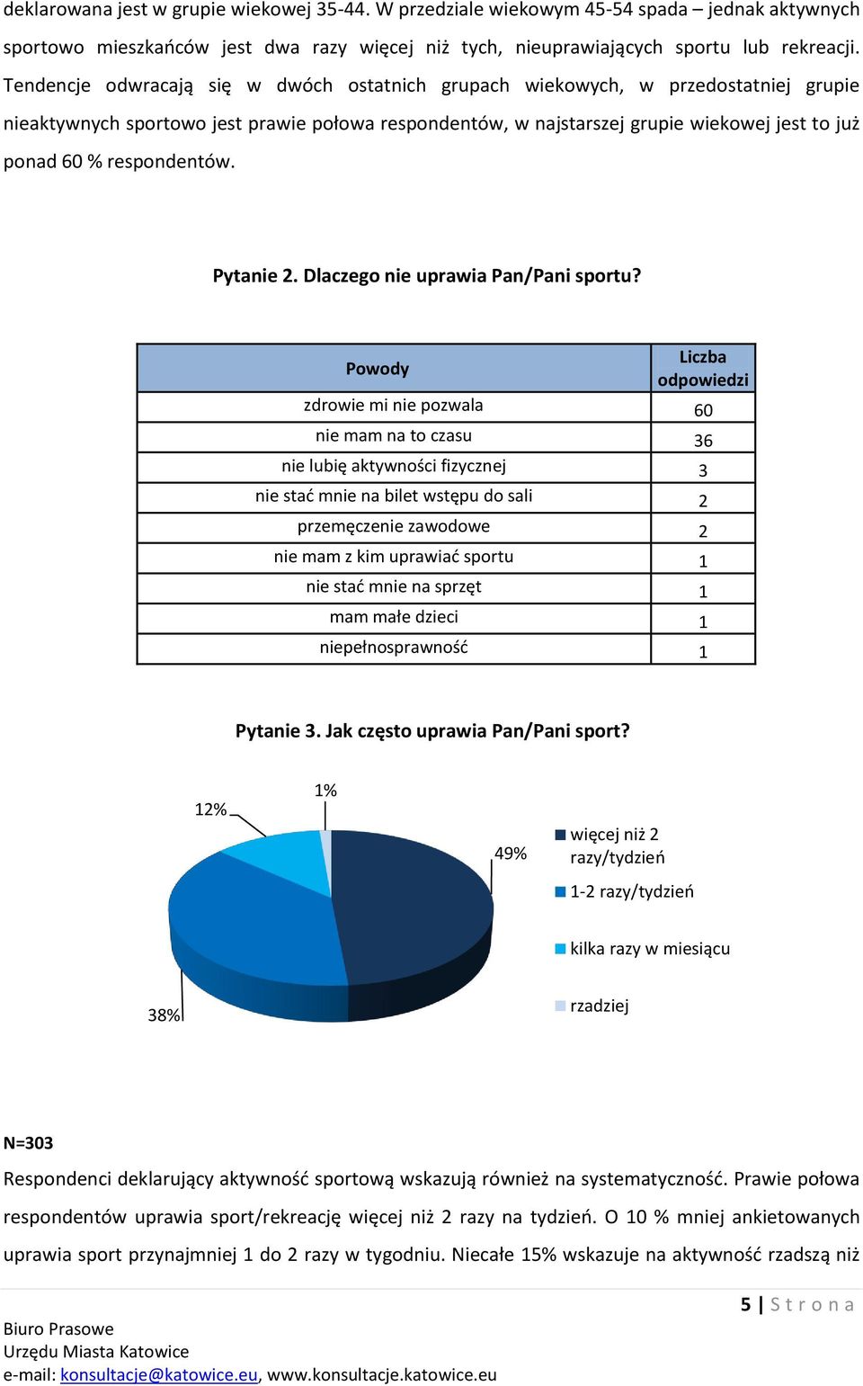 respondentów. Pytanie 2. Dlaczego nie uprawia Pan/Pani sportu?