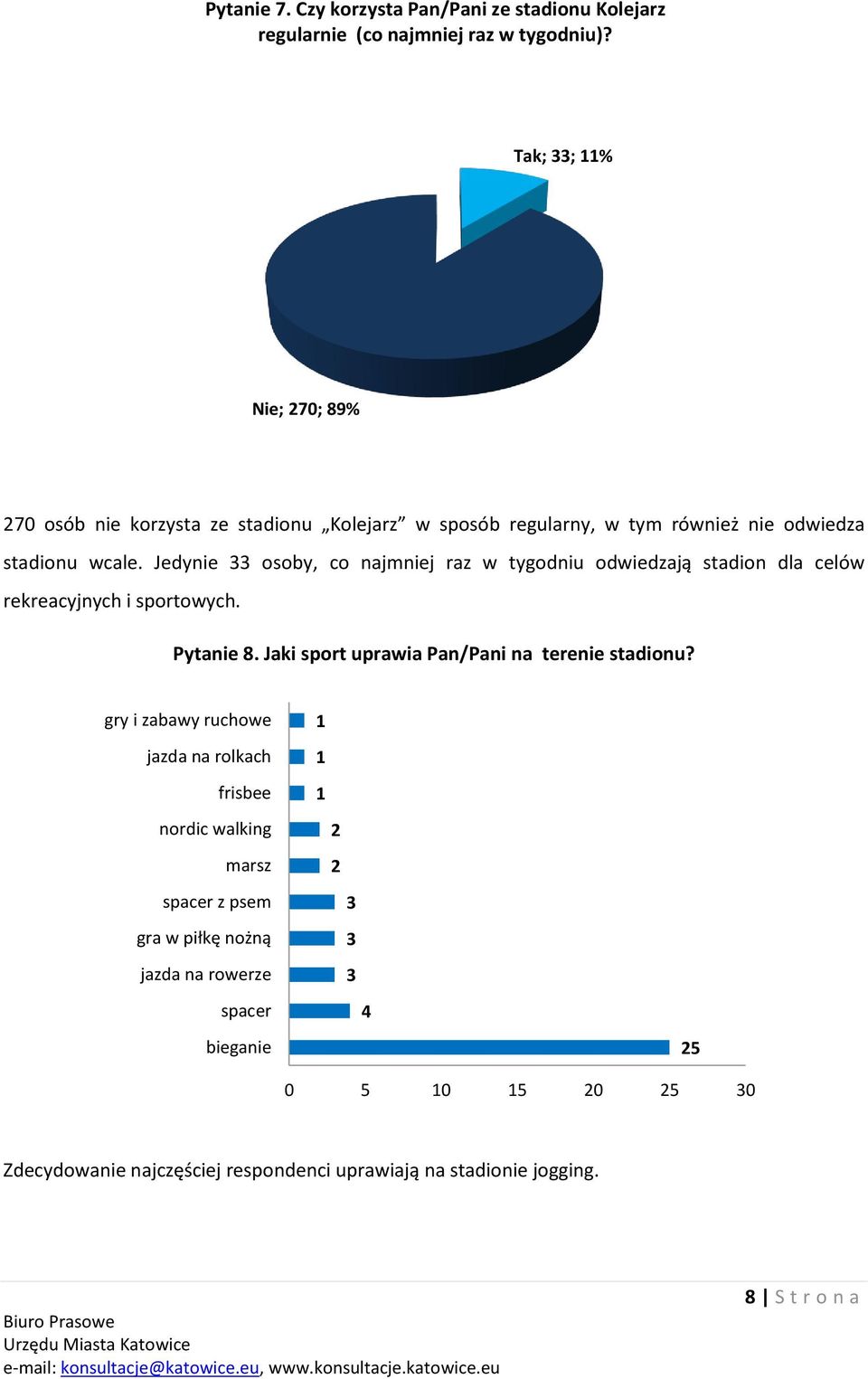 Jedynie 33 osoby, co najmniej raz w tygodniu odwiedzają stadion dla celów rekreacyjnych i sportowych. Pytanie 8.