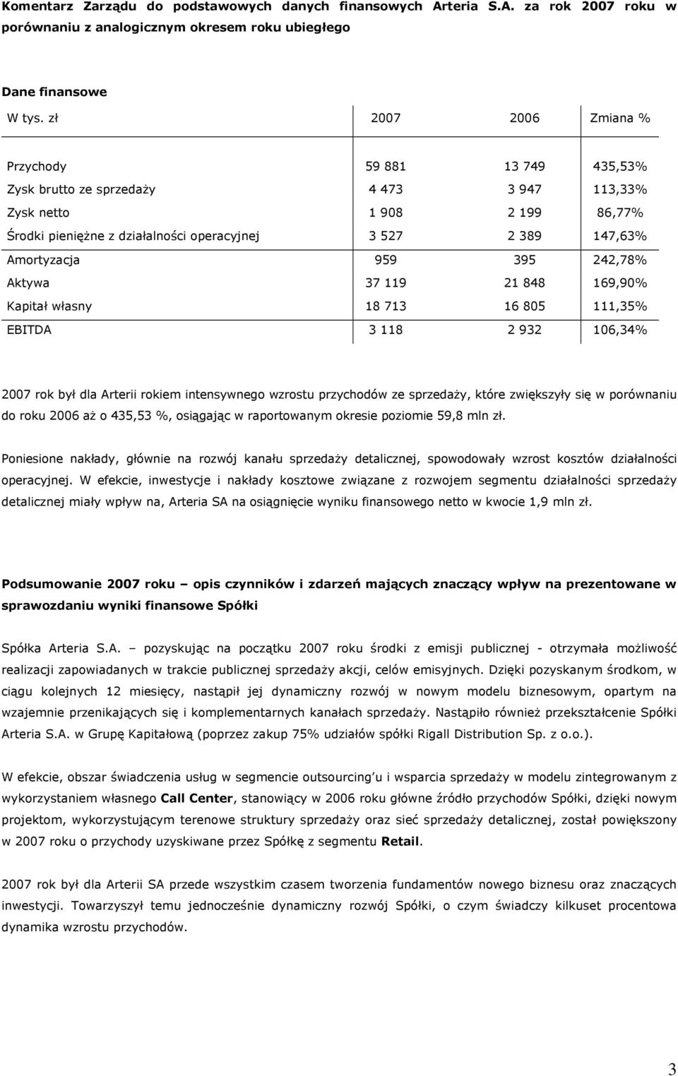 Amortyzacja 959 395 242,78% Aktywa 37 119 21 848 169,90% Kapitał własny 18 713 16 805 111,35% EBITDA 3 118 2 932 106,34% 2007 rok był dla Arterii rokiem intensywnego wzrostu przychodów ze sprzedaży,