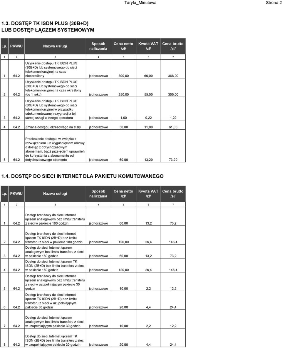 (30B+D) lub systemowego do sieci określony (do 1 roku) jednorazowo 250,00 55,00 305,00 Uzyskanie dostępu TK ISDN PLUS (30B+D) lub systemowego do sieci telekomunikacyjnej w przypadku udokumentowanej