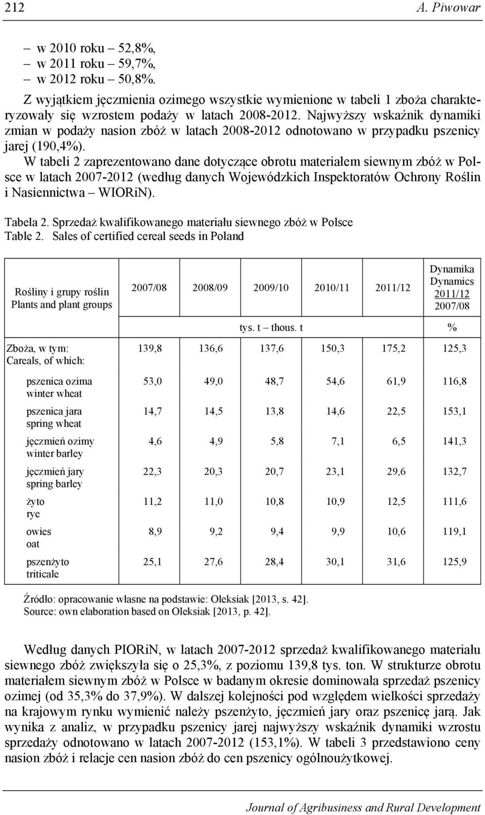 W tabeli 2 zaprezentowano dane dotyczące obrotu materiałem siewnym zbóż w Polsce w latach 2007-2012 (według danych Wojewódzkich Inspektoratów Ochrony Roślin i Nasiennictwa WIORiN). Tabela 2.