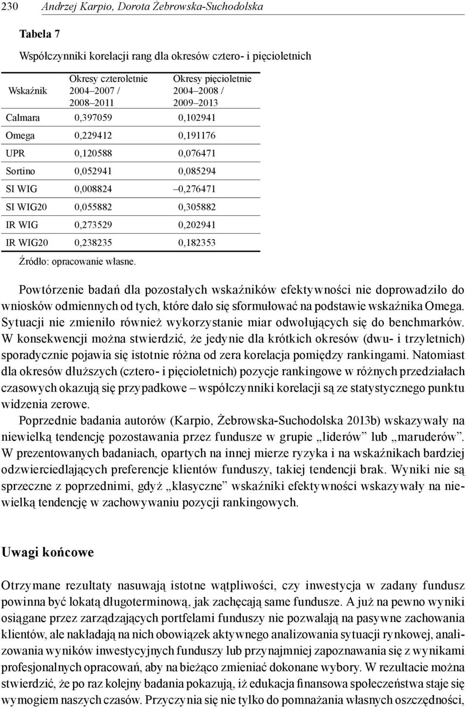 WIG20 0,238235 0,182353 Powtórzenie badań dla pozostałych wskaźników efektywności nie doprowadziło do wniosków odmiennych od tych, które dało się sformułować na podstawie wskaźnika Omega.