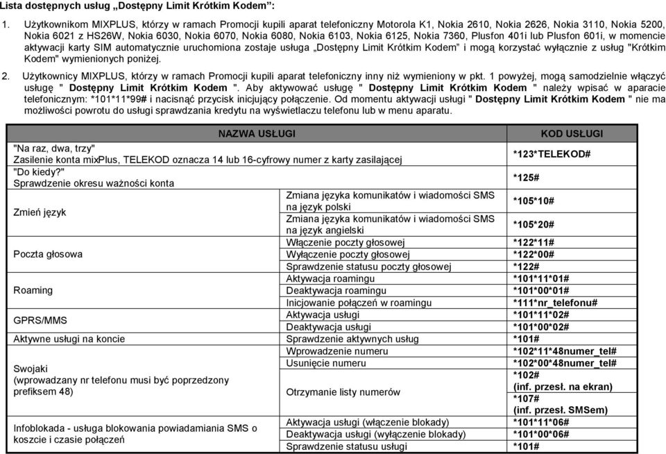 6103, Nokia 6125, Nokia 7360, Plusfon 401i lub Plusfon 601i, w momencie aktywacji karty SIM automatycznie uruchomiona zostaje usługa Dostępny Limit Krótkim Kodem i mogą korzystać wyłącznie z usług