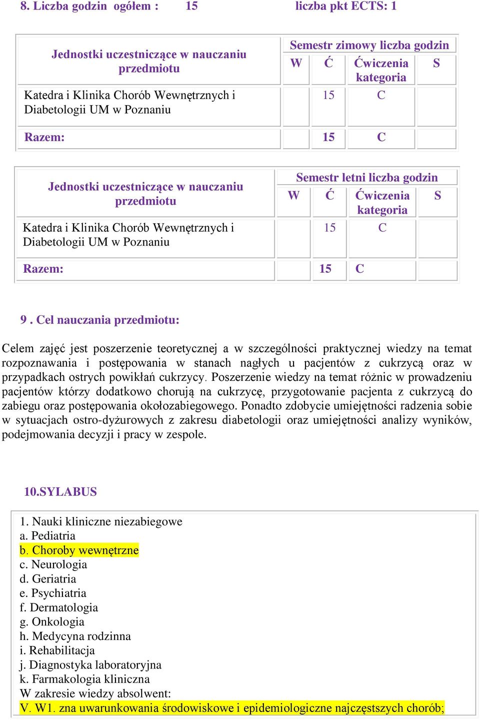 kategoria S 15 C Razem: 15 C 9.