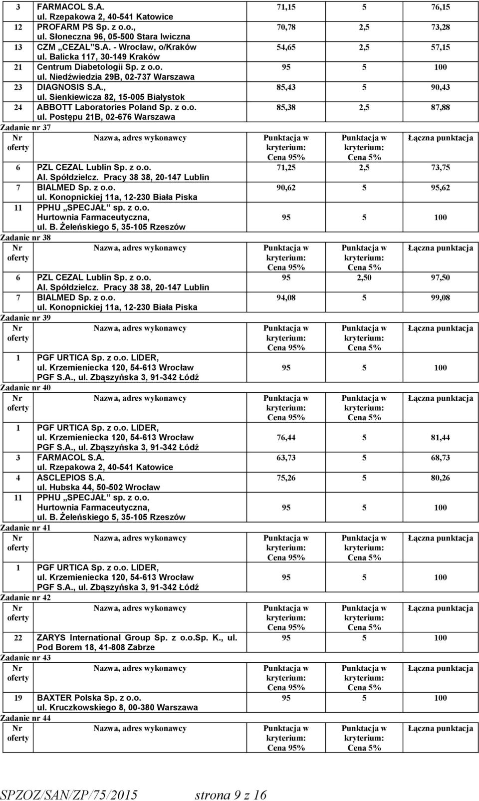 Pracy 38 38, 20-147 Lublin 7 BIALMED Sp. z o.o. ul. Konopnickiej 11a, 12-230 Biała Piska Zadanie nr 38 6 PZL CEZAL Lublin Sp. z o.o. Al. Spółdzielcz. Pracy 38 38, 20-147 Lublin 7 BIALMED Sp. z o.o. ul. Konopnickiej 11a, 12-230 Biała Piska Zadanie nr 39 Zadanie nr 40 Zadanie nr 41 Zadanie nr 42 22 ZARYS International Group Sp.