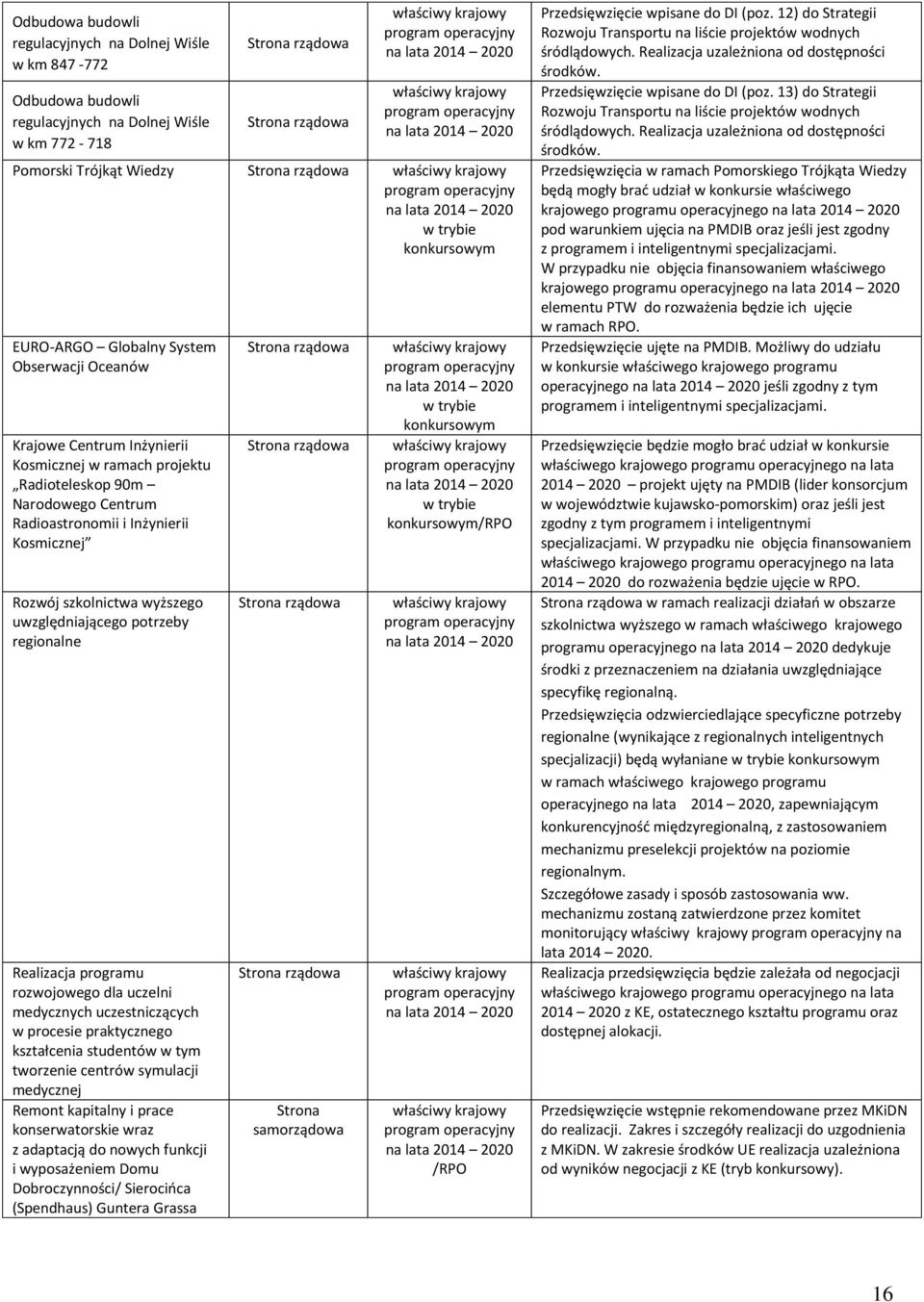 potrzeby regionalne Realizacja programu rozwojowego dla uczelni medycznych uczestniczących w procesie praktycznego kształcenia studentów w tym tworzenie centrów symulacji medycznej Remont kapitalny i