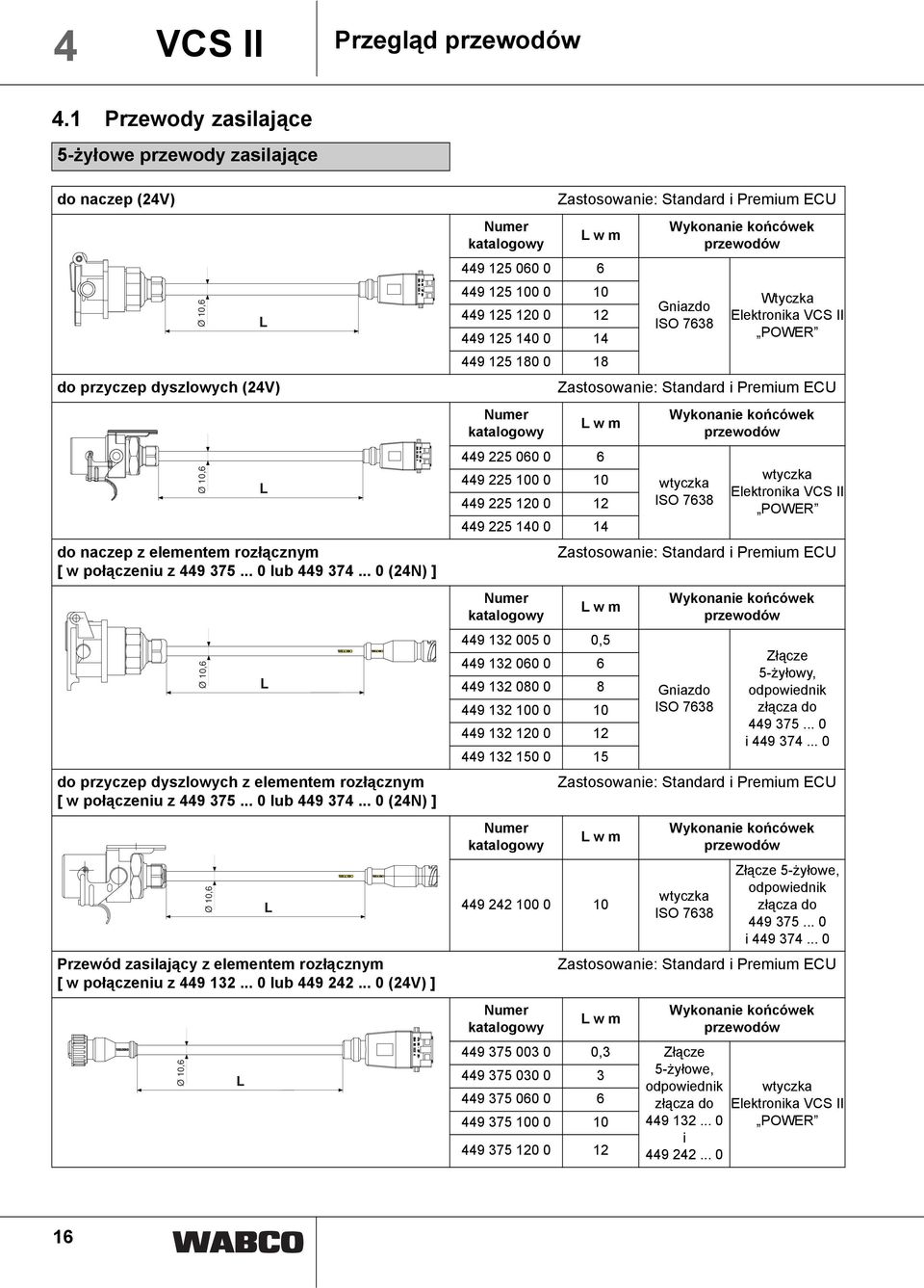 .. 0 (24V) ] Ø 10,6 Ø 10,6 Ø 10,6 Ø 10,6 Ø 10,6 Zastosowani: Stanar i Prmium EU 449 125 060 0 6 449 125 100 0 10 Wtyzka Gniazo 449 125 120 0 12 Elktronika ISO 7638 449 125 140 0 14 449 125 180 0 18