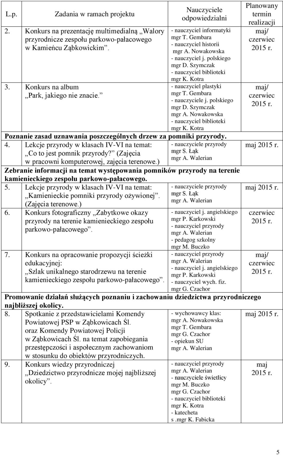 Lekcje przyrody w klasach IV-VI na temat: - nauczyciele przyrody Co to jest pomnik przyrody? (Zajęcia mgr S. Łąk w pracowni komputerowej, zajęcia terenowe.