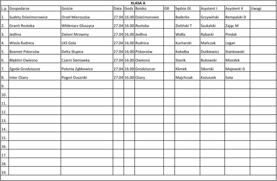 04 100 Jedlina Widła Rybacki Pindak 4. Wieża Rudnica LKS Gola 27.04 100 Rudnica Kucharski Mańczak Legan 5. Boxmet Pskorzów Delta Słupice 27.