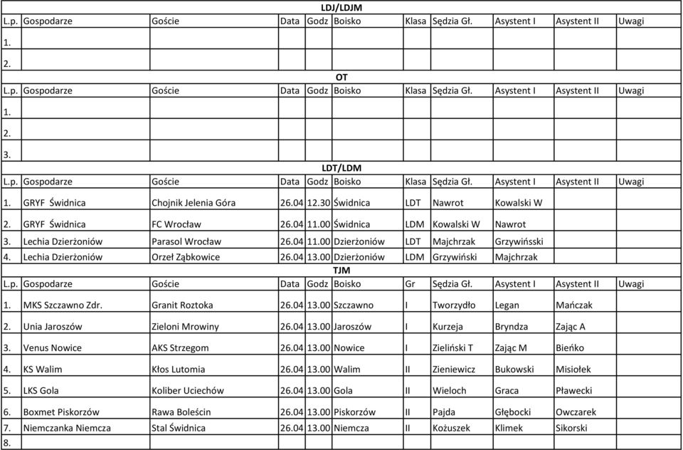 00 Dzierżoniów LDT Majchrzak Grzywińsski 4. Lechia Dzierżoniów Orzeł Ząbkowice 204 13.00 Dzierżoniów LDM Grzywiński Majchrzak TJM L.p. Gospodarze Goście Data Godz Boisko Gr Sędzia Gł.