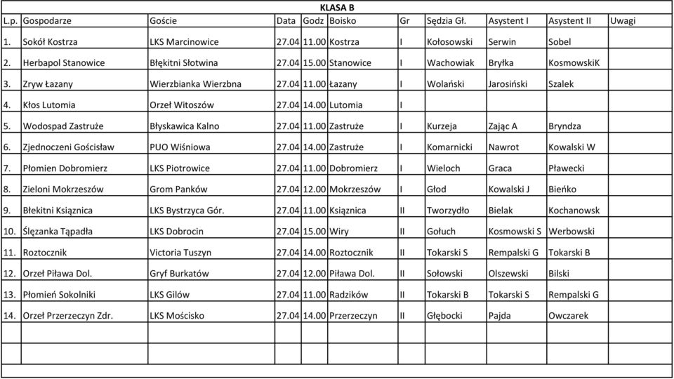 00 Łazany I Wolański Jarosiński Szalek 4. Kłos Lutomia Orzeł Witoszów 27.04 14.00 Lutomia I 5. Wodospad Zastruże Błyskawica Kalno 27.04 11.