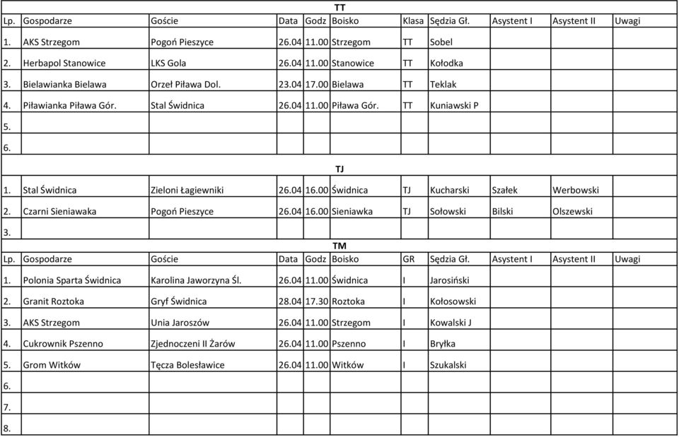 Stal Świdnica Zieloni Łagiewniki 204 100 Świdnica TJ Kucharski Szałek Werbowski Czarni Sieniawaka Pogoń Pieszyce 204 100 Sieniawka TJ Sołowski Bilski Olszewski 3. TM Lp.