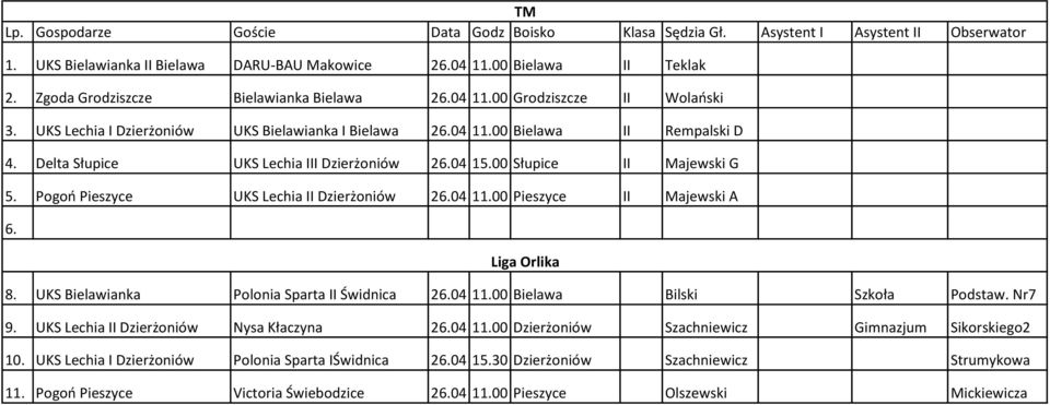 Delta Słupice UKS Lechia III Dzierżoniów 204 15.00 Słupice II Majewski G 5. Pogoń Pieszyce UKS Lechia II Dzierżoniów 204 11.00 Pieszyce II Majewski A Liga Orlika 8.