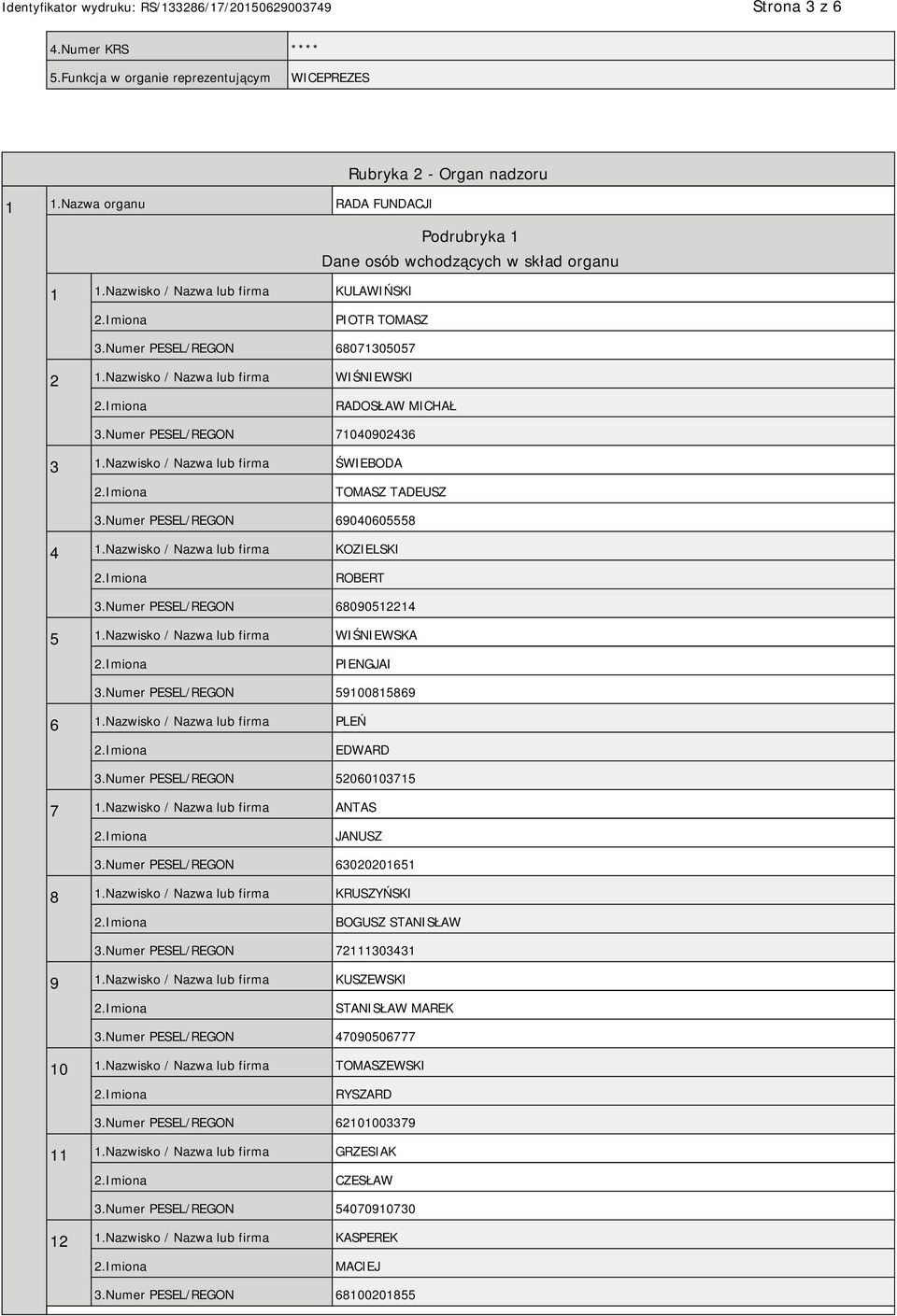 Nazwisko / Nazwa lub firma ŚWIEBODA TOMASZ TADEUSZ 3.Numer PESEL/REGON 69040605558 4 1.Nazwisko / Nazwa lub firma KOZIELSKI ROBERT 3.Numer PESEL/REGON 68090512214 5 1.