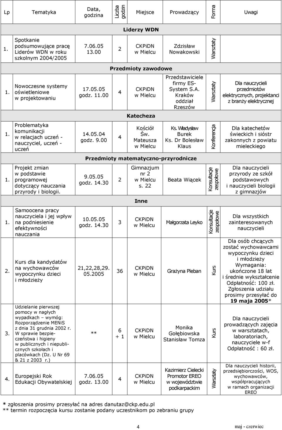 biologii.