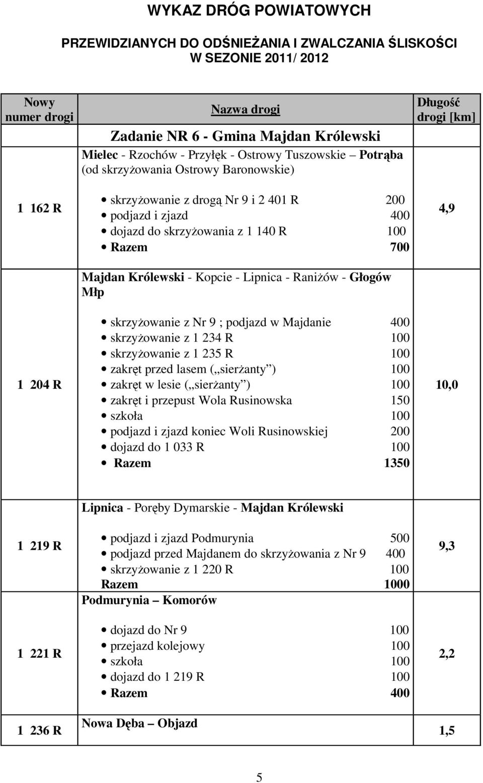 Razem 700 Majdan Królewski - Kopcie - Lipnica - RaniŜów - Głogów Młp skrzyŝowanie z Nr 9 ; podjazd w Majdanie 400 skrzyŝowanie z 1 234 R 100 skrzyŝowanie z 1 235 R 100 zakręt przed lasem ( sierŝanty
