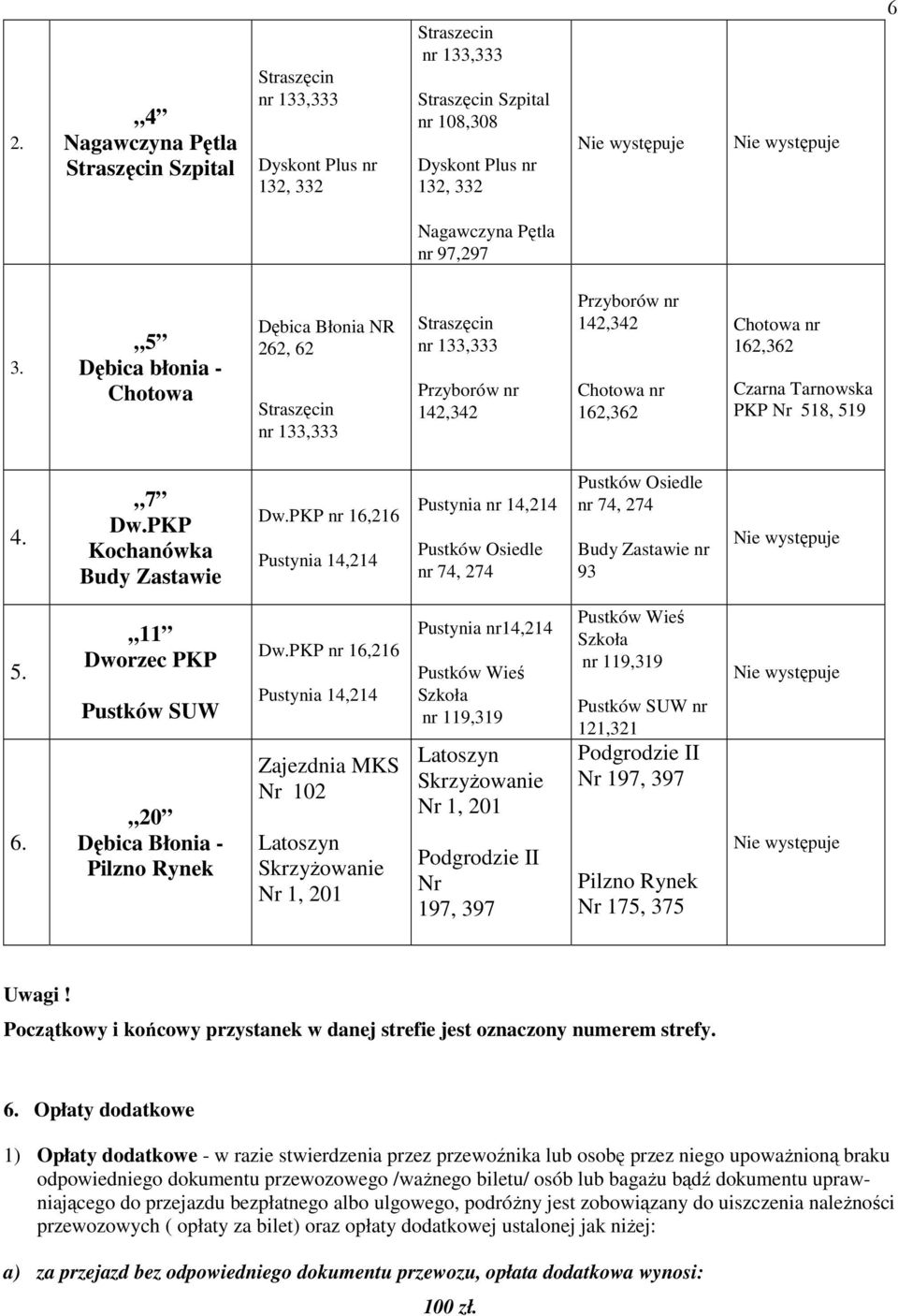 518, 519 4. 7 Dw.PKP Kochanówka Budy Zastawie Dw.PKP nr 16,216 Pustynia 14,214 Pustynia nr 14,214 Pustków Osiedle nr 74, 274 Pustków Osiedle nr 74, 274 Budy Zastawie nr 93 5. 6.