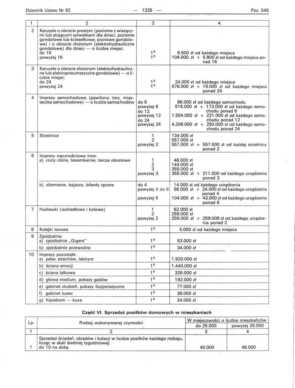 gondolowe) dla dzieci - o liczbie miejsc: do 16 1 x 6.500 zł od każdego miejsca powyżej 16 1 x 104.000 zł + 5.