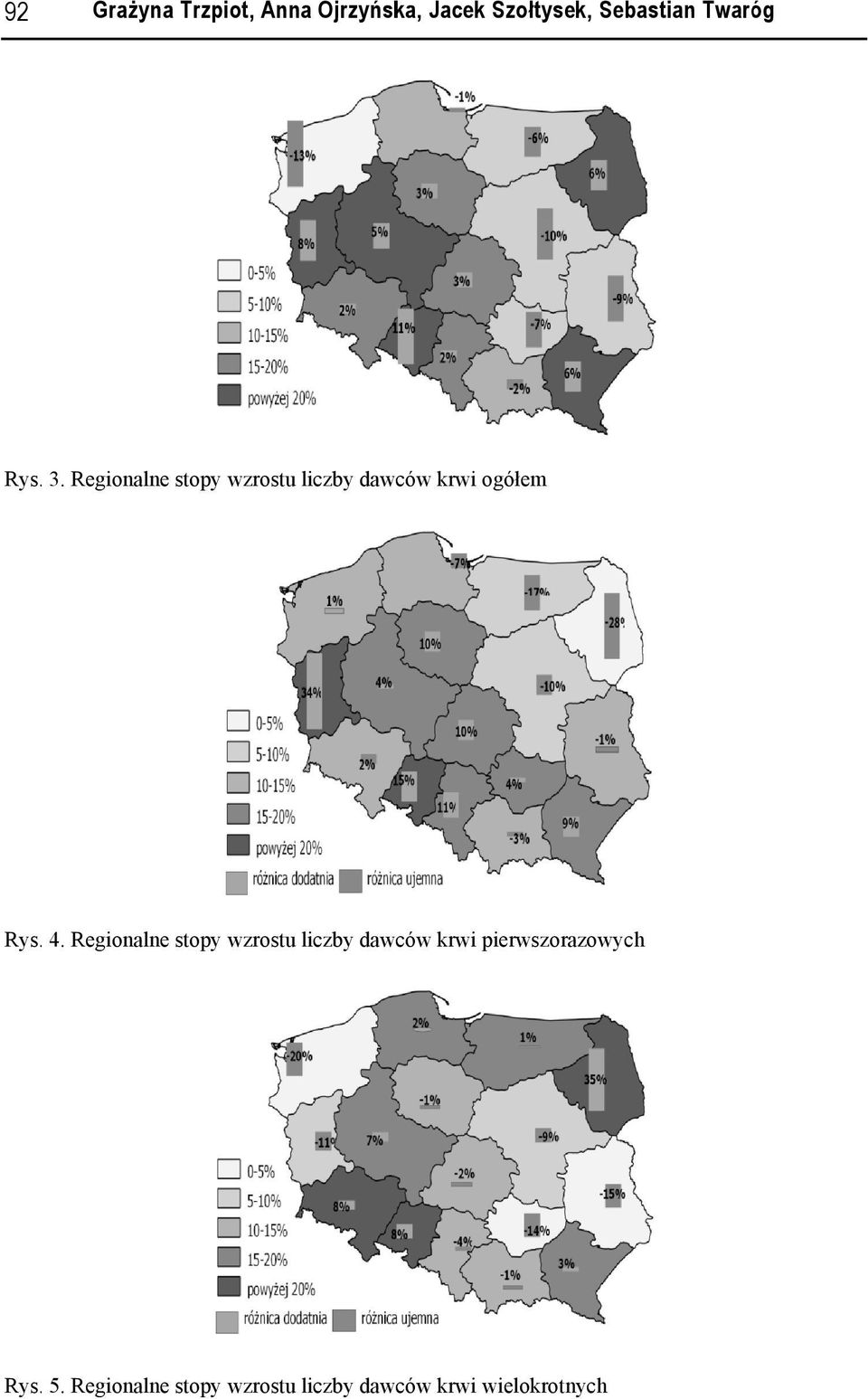 Regonalne stopy wzrostu lczby dawc ców krw ogółem Rys. 4.