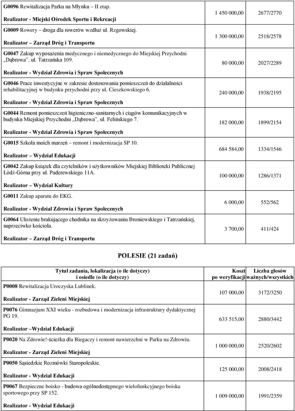 G0046 Prace inwestycyjne w zakresie dostosowania pomieszczeń do działalności rehabilitacyjnej w budynku przychodni przy ul. Cieszkowskiego 6.